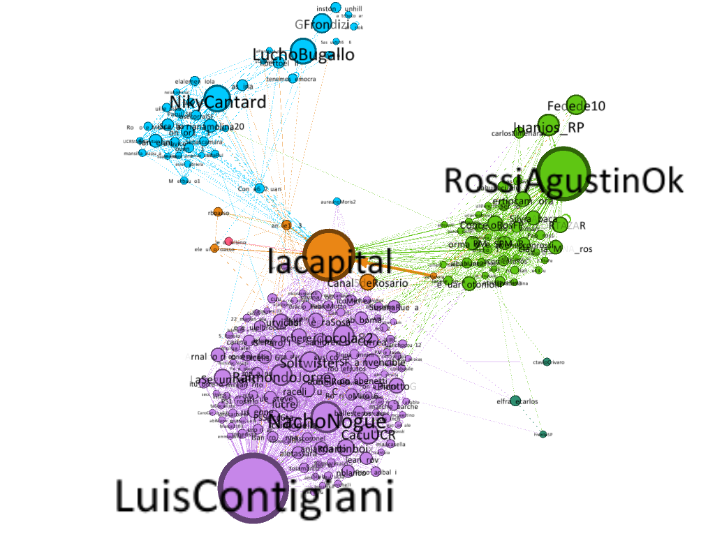 The behavior of the official Twitter accounts of the candidates for National Deputies by Santa Fe during the television debate in 2017